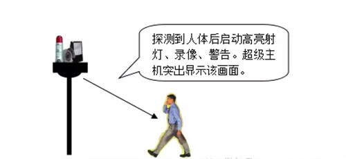 別墅報警圖片.jpg